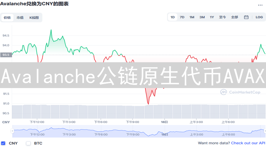 Avalanche公链原生代币AVAX：生态燃料与基石深度解析