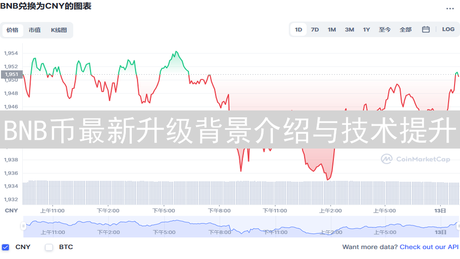 BNB币最新升级背景介绍与技术提升