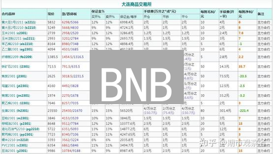 BNB：币安生态的燃料与加速器，价值与应用场景深度解析