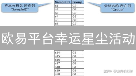 欧易平台幸运星尘活动：赢BTC、ETH、NFT盲盒