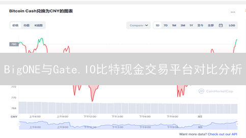 BigONE与Gate.IO比特现金交易平台对比分析：哪个更胜一筹？