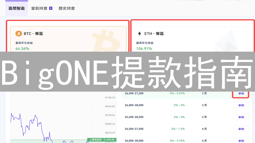 BigONE提款指南：安全便捷提取数字资产详解