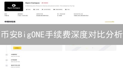 币安BigONE手续费深度对比分析：交易者如何选择？