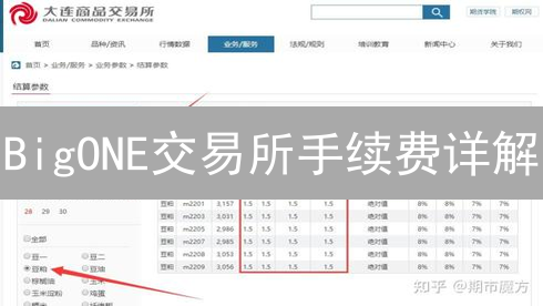 BigONE交易所手续费详解：交易量与费率的关系分析
