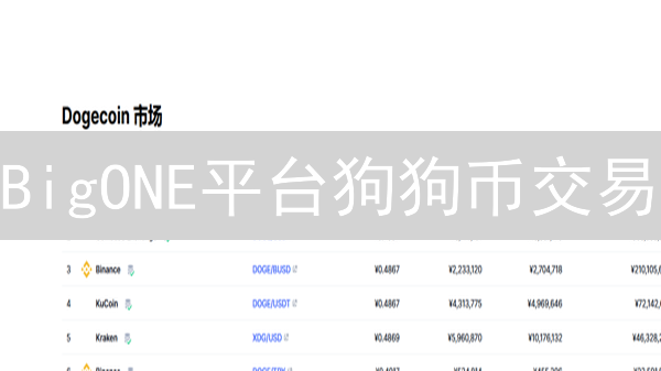 BigONE平台狗狗币交易：避免损失的策略与技巧