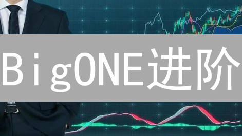 BigONE进阶：追踪止损策略，锁定利润、控制风险
