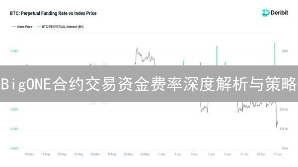 BigONE合约交易资金费率深度解析与策略