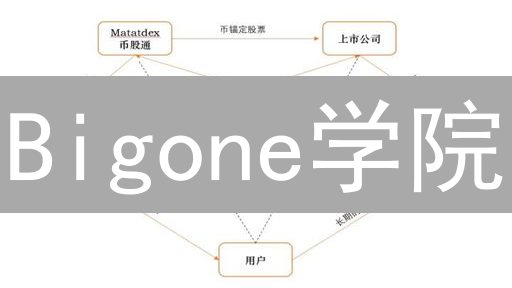 Bigone学院：解密DeFi流动性挖矿，掌握收益增长秘籍