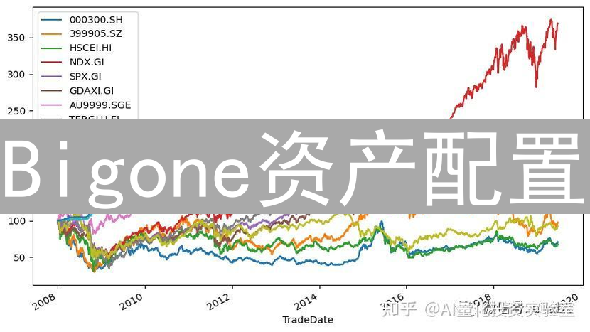 Bigone资产配置：锚定加密未来，穿越市场迷雾指南