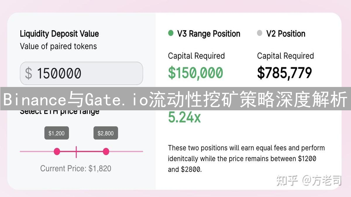 Binance与Gate.io流动性挖矿策略深度解析：收益与风险对比