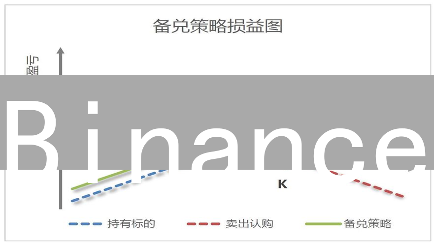 Binance/OKX期权合约交易：入门到精通指南