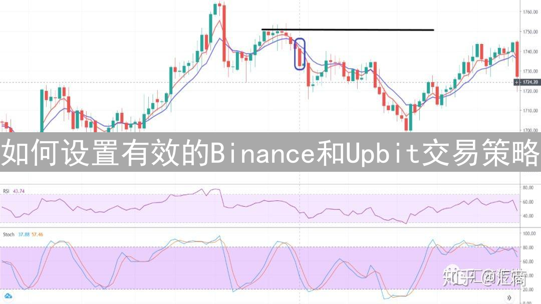 如何设置有效的Binance和Upbit交易策略