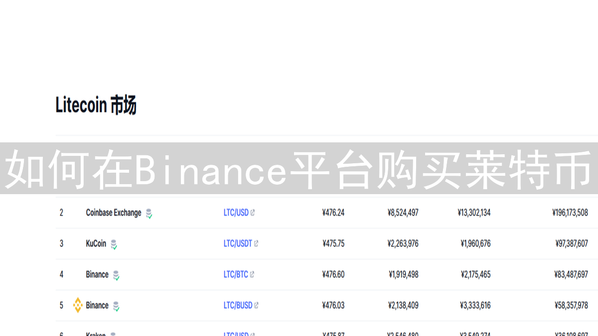 如何在Binance平台购买莱特币：简便步骤与优势