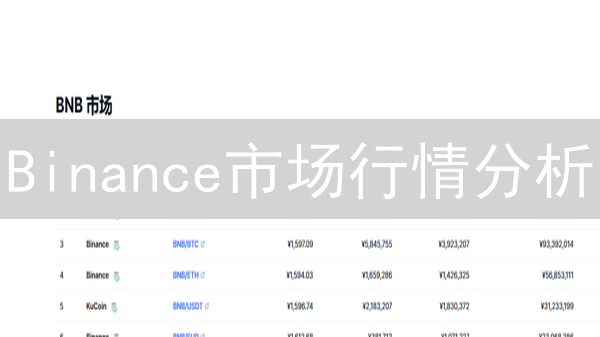 Binance市场行情分析：策略、工具与数据驱动详解
