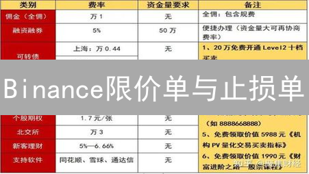 Binance限价单与止损单：加密货币交易风险管理指南