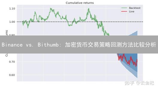 Binance vs. Bithumb: 加密货币交易策略回测方法比较分析