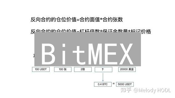 BitMEX：投资者如何利用BitMEX应对加密货币市场的不确定性