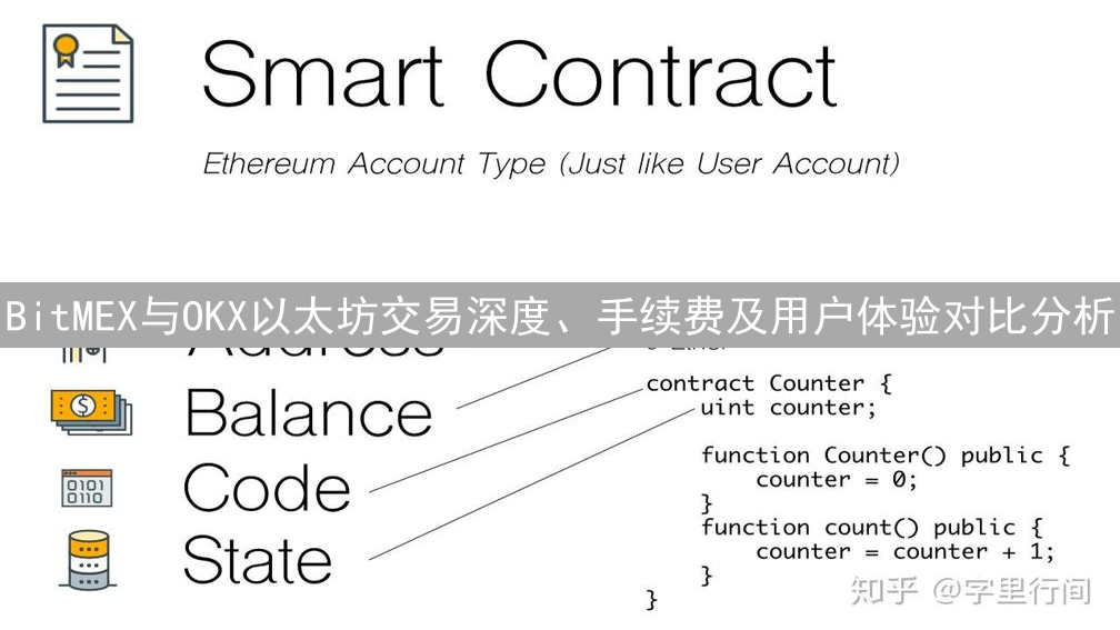 BitMEX与OKX以太坊交易深度、手续费及用户体验对比分析