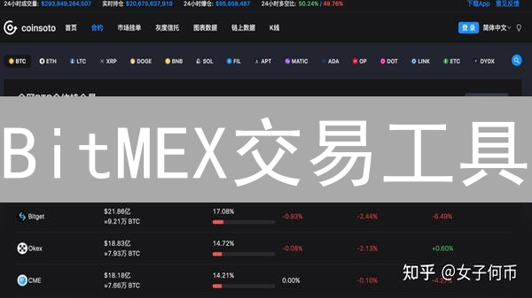 BitMEX交易工具：优势、特点与高杠杆风险分析