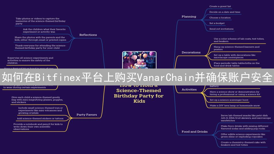 如何在Bitfinex平台上购买VanarChain并确保账户安全