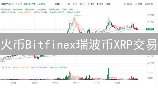 火币Bitfinex瑞波币XRP交易：深度、费用、体验与风险对比