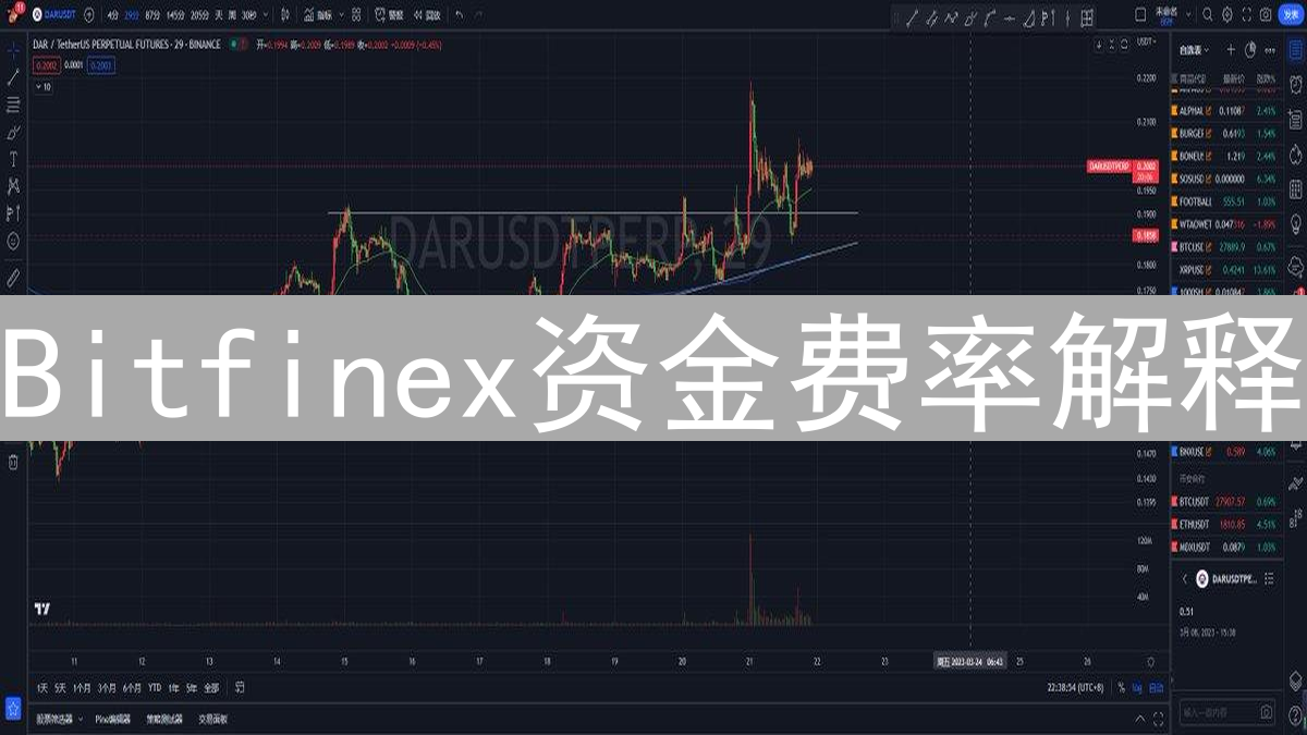 Bitfinex资金费率解释：如何影响永续合约交易策略