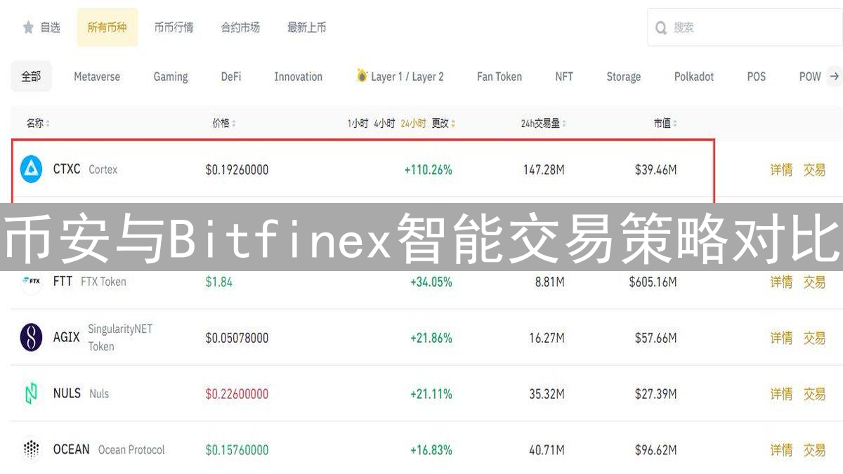 币安与Bitfinex智能交易策略对比：算法与收益的博弈