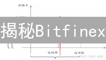 揭秘Bitfinex：交易量暴涨，价差背后的惊人真相？