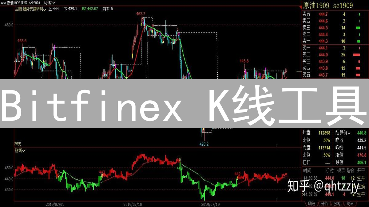 Bitfinex K线工具：洞悉市场与精准加密货币交易分析