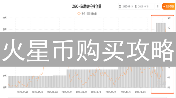 火星币购买攻略：Bitget与Gate.io交易所对比分析