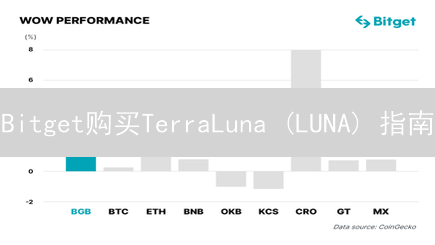 Bitget购买TerraLuna (LUNA) 指南：数字资产探索之旅