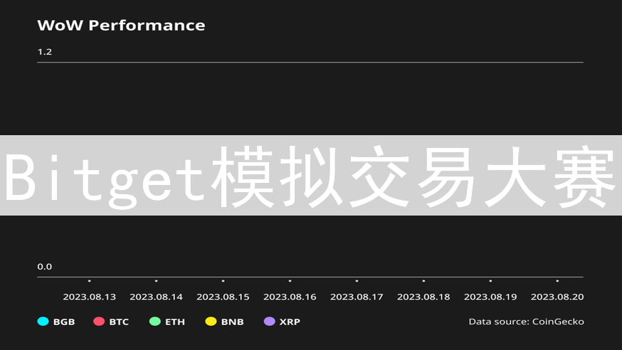 Bitget模拟交易大赛：零风险踏入加密货币交易竞技场