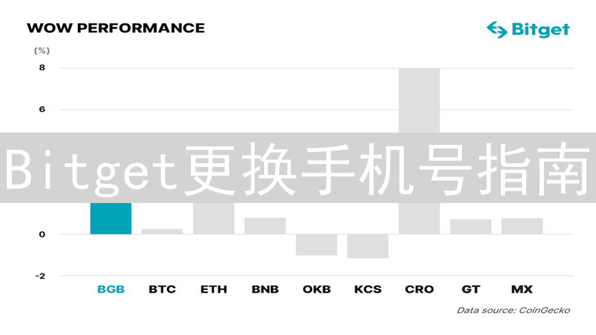 Bitget更换手机号指南：安全保障您的加密资产