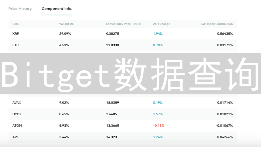 Bitget数据查询：洞悉市场动态，掌控加密货币交易先机