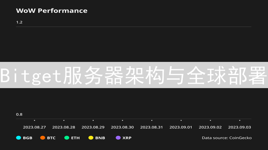 Bitget服务器架构与全球部署：全球交易的坚实后盾探秘