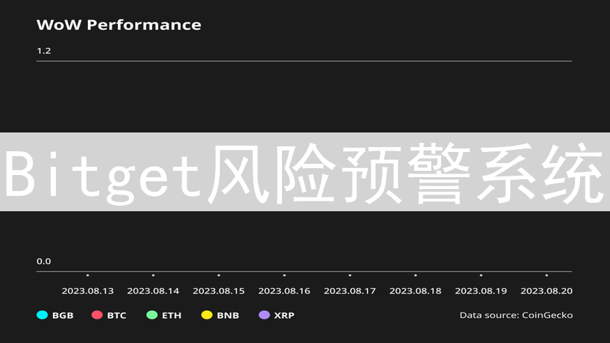 Bitget风险预警系统：加密货币交易安全的守护者