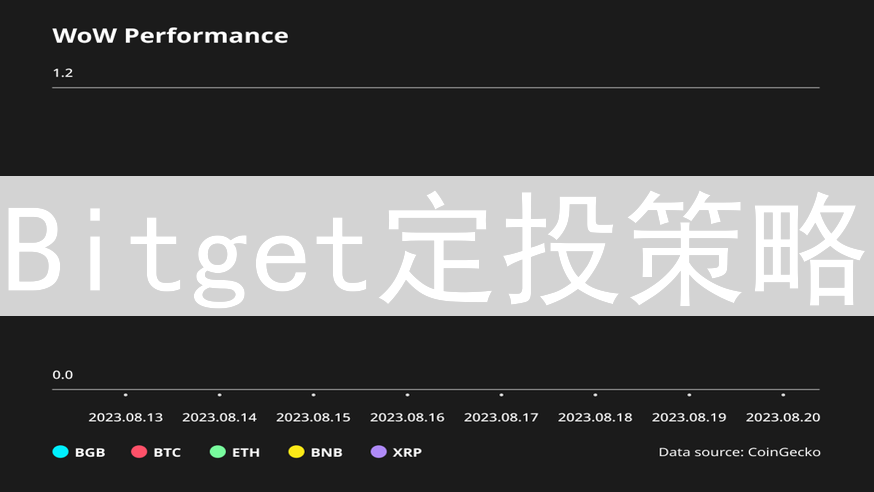 Bitget定投策略：加密货币投资自动化，轻松拥抱长期增长