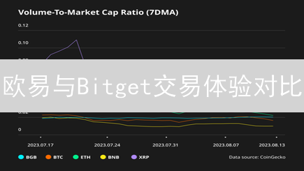 欧易与Bitget交易体验对比：界面易用性与功能差异分析
