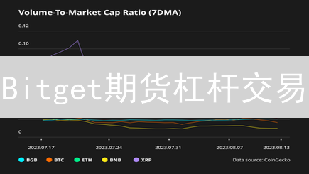 Bitget期货杠杆交易：放大盈利与风险并存
