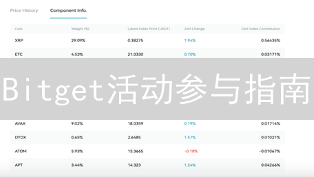 Bitget活动参与指南：解锁加密货币交易的更多机会