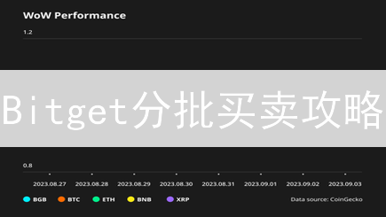 Bitget分批买卖攻略：新手也能轻松驾驭，抓住财富机会！