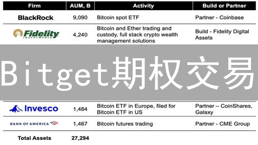 Bitget期权交易：新手掘金指南，解锁财富密码！