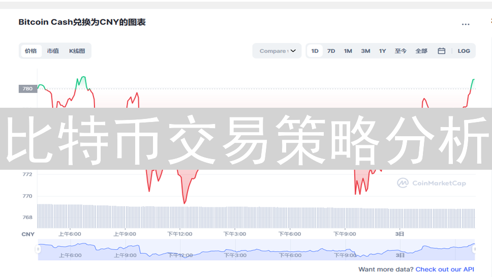 比特币交易策略分析：Bithumb的视角