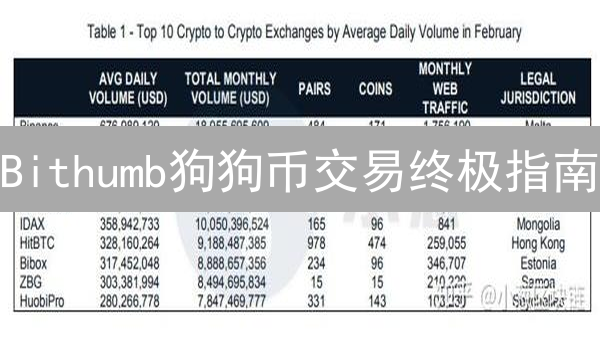 Bithumb狗狗币交易终极指南：账户、充值与交易策略详解