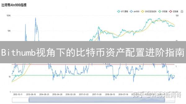 Bithumb视角下的比特币资产配置进阶指南