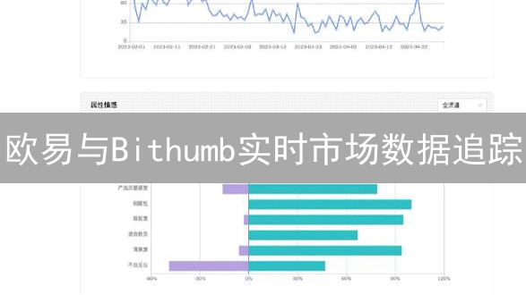 欧易与Bithumb实时市场数据追踪：提升您的交易策略