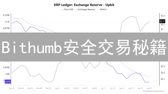 Bithumb安全交易秘籍：新手也能玩转？