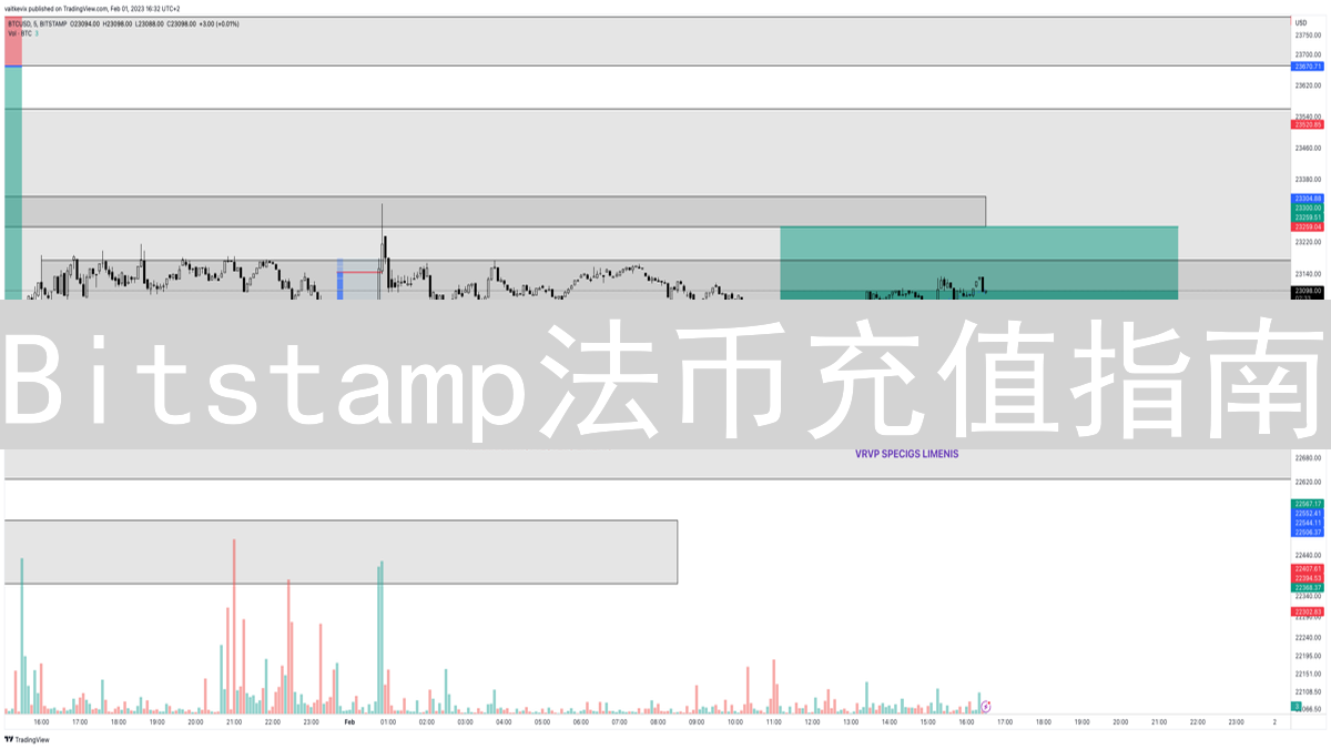 Bitstamp法币充值指南：银行转账、信用卡与支付平台