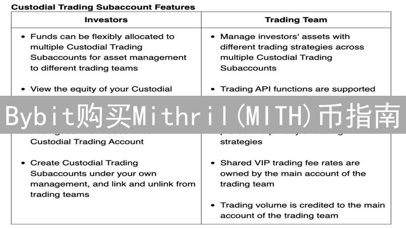 Bybit购买Mithril(MITH)币指南：交易方式与风险分析
