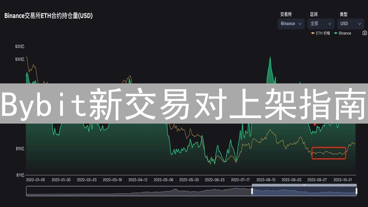 Bybit新交易对上架指南：解锁更多交易机会，轻松把握市场机遇